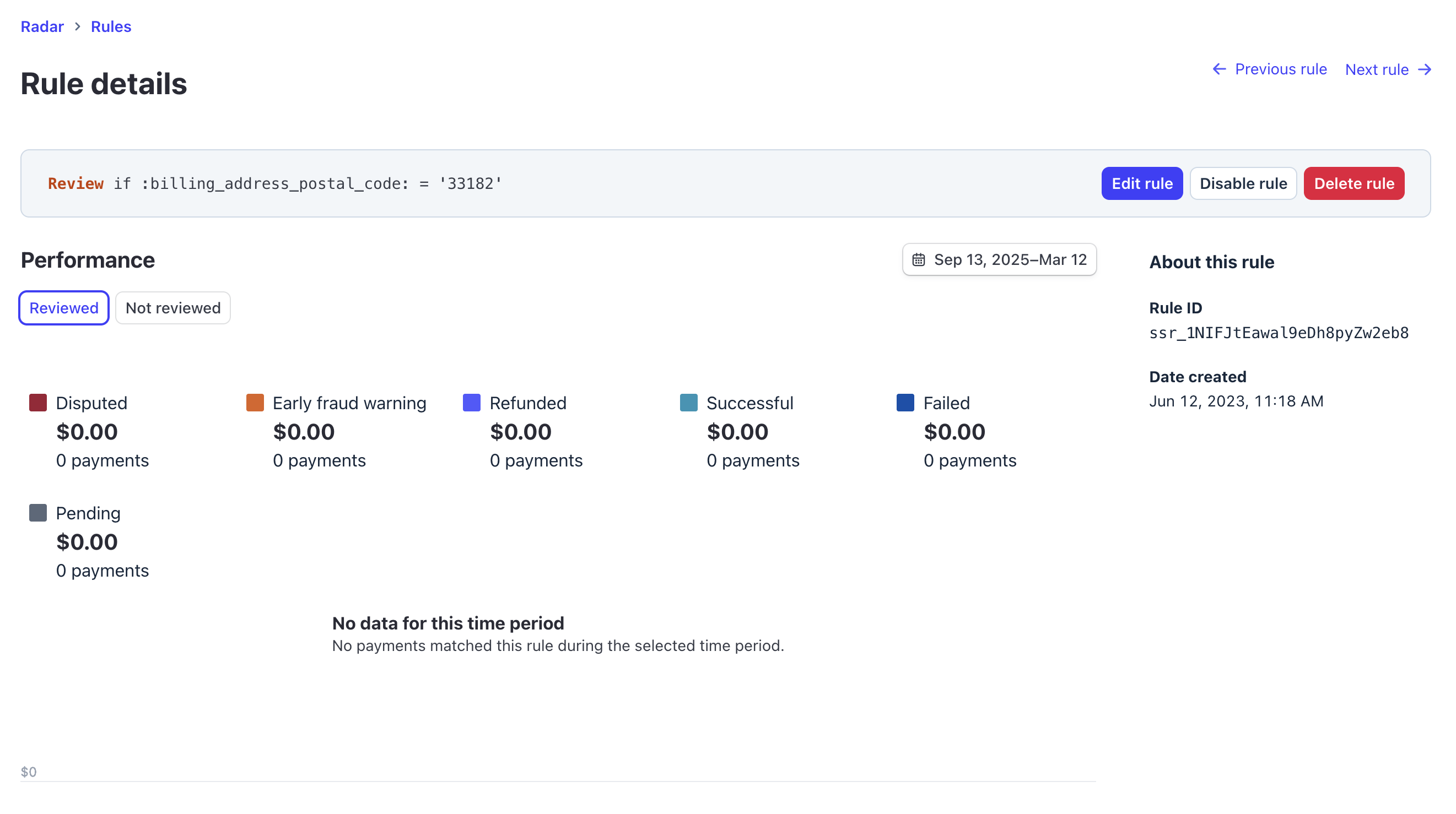 Stripe Radar - Rule - Review transactions in specific billing postal code.png
