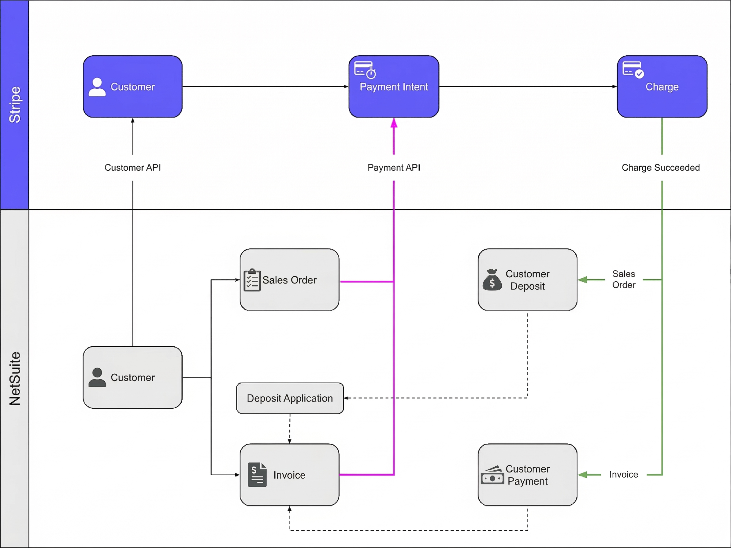 Payment API Flow.png